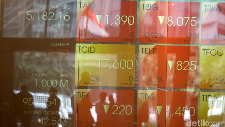 IHSG Jatuh 1% IHSG Jatuh 1%
