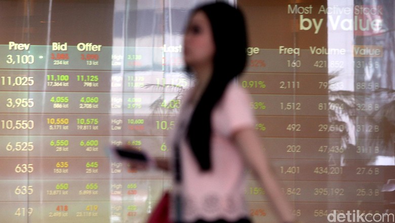 OSO Securities: IHSG Cenderung Melemah OSO Securities: IHSG Cenderung Melemah