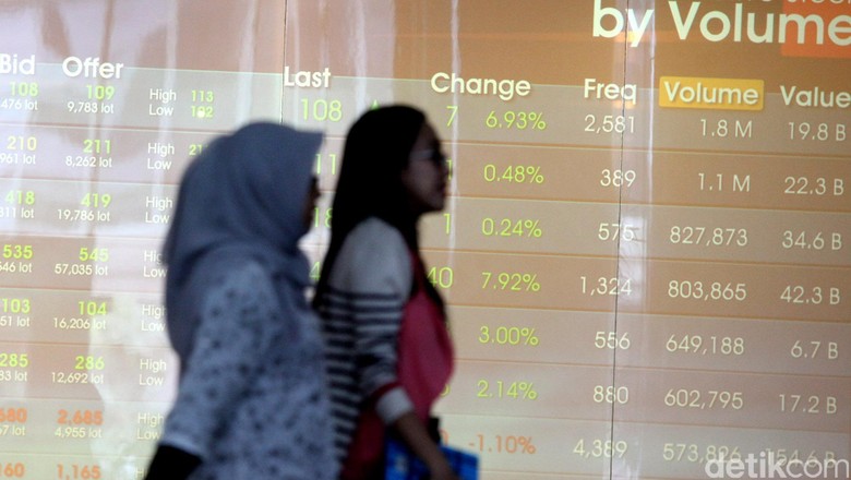 Kiwoom Securities: IHSG Masih Bisa Turun Kiwoom Securities: IHSG Masih Bisa Turun