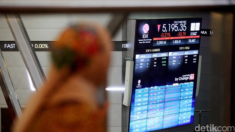 Kiwoom Securities: IHSG Cenderung Mixed Kiwoom Securities: IHSG Cenderung Mixed