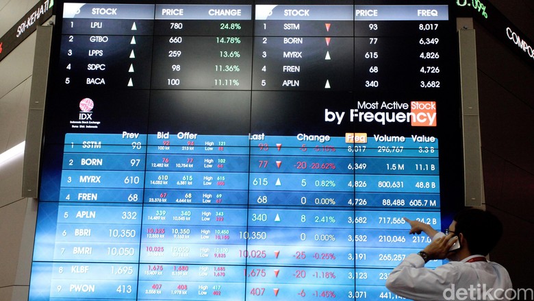 IHSG Diprediksi Tembus 6.000 Akhir Tahun Ini IHSG Diprediksi Tembus 6.000 Akhir Tahun Ini