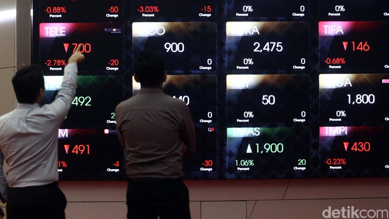 IHSG Terperosok ke 5.615 IHSG Terperosok ke 5.615
