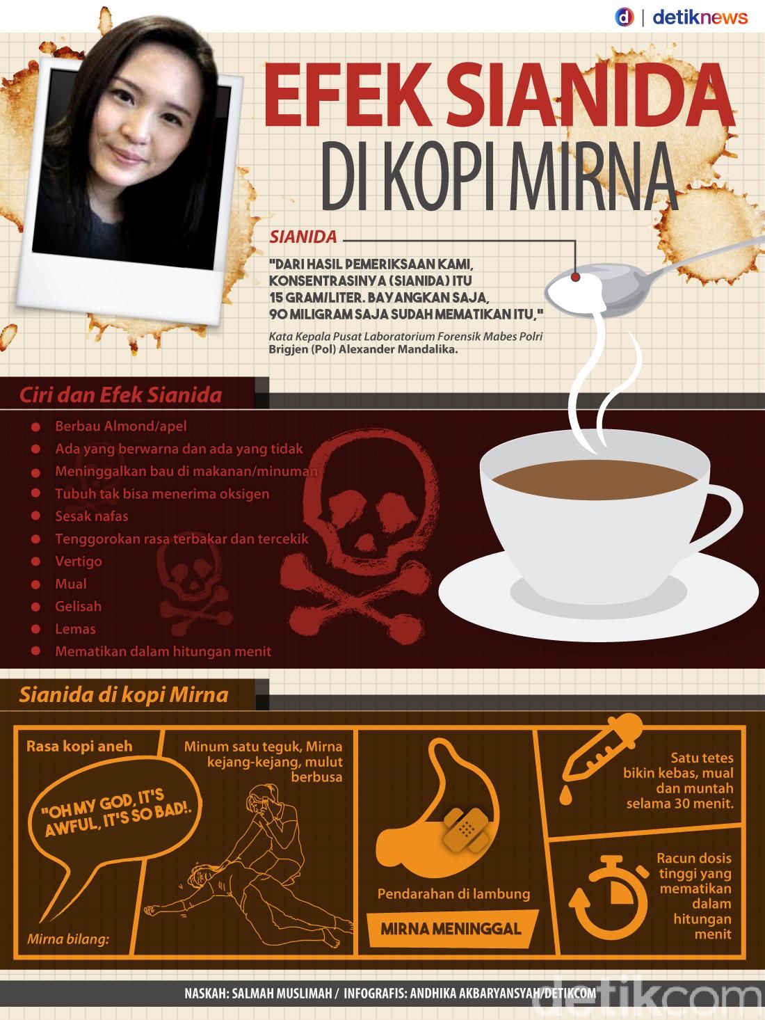 Jessica Anak Mama Dan Depresi Karena Sianida Di Kopi Mirna