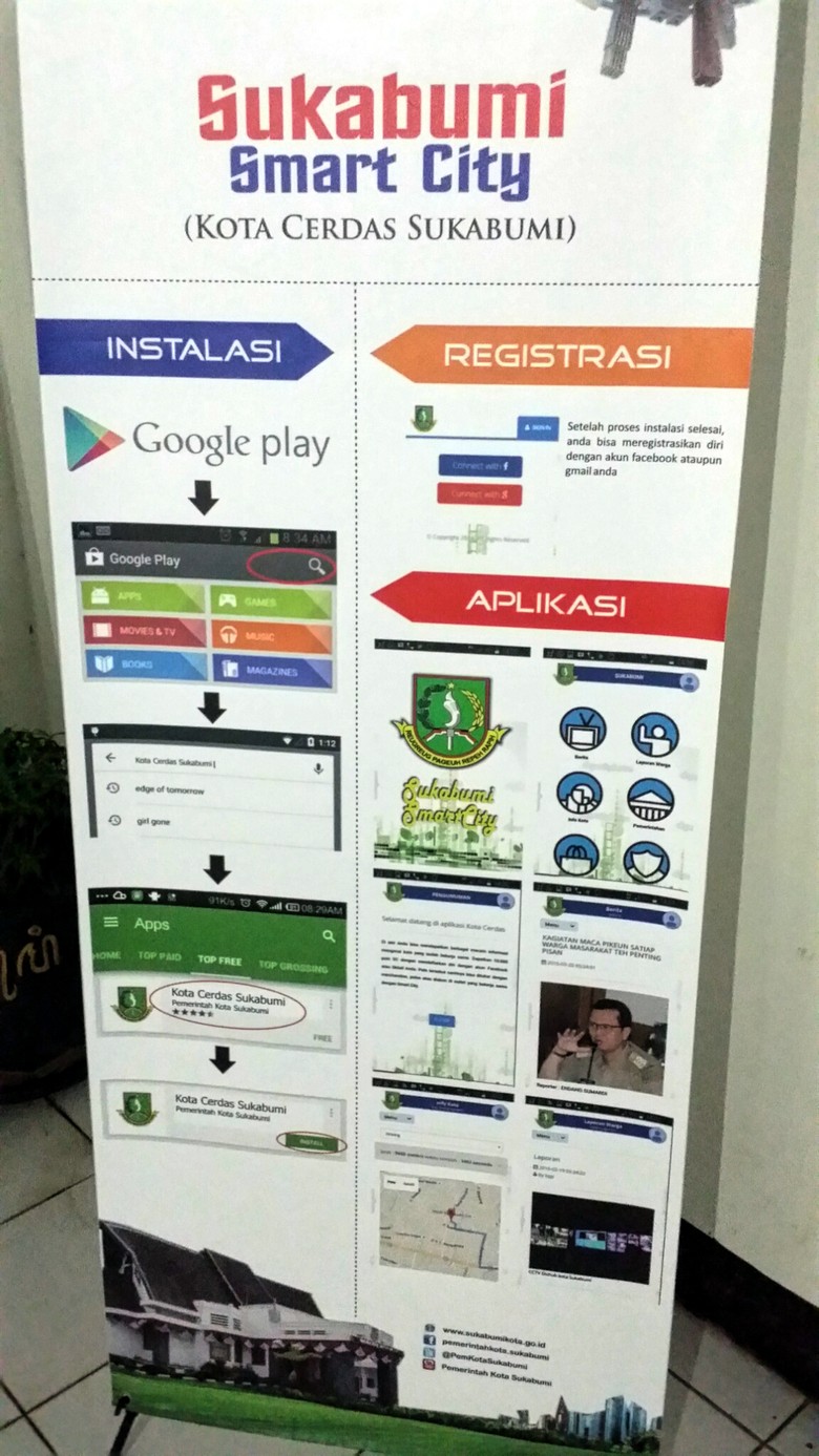 Soal Smart City, Kemenkominfo: Kita Tertinggal Jauh dari Negara Lain Soal Smart City, Kemenkominfo: Kita Tertinggal Jauh dari Negara Lain