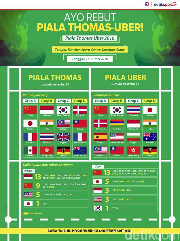 Ayo Rebut Lagi Piala Thomas-Uber!