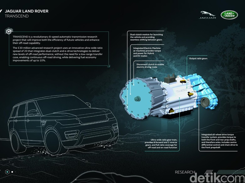 Jaguar Land Rover Punya Mesin dan Transmisi 8 Percepatan Anyar Jaguar Land Rover Punya Mesin dan Transmisi 8 Percepatan Anyar