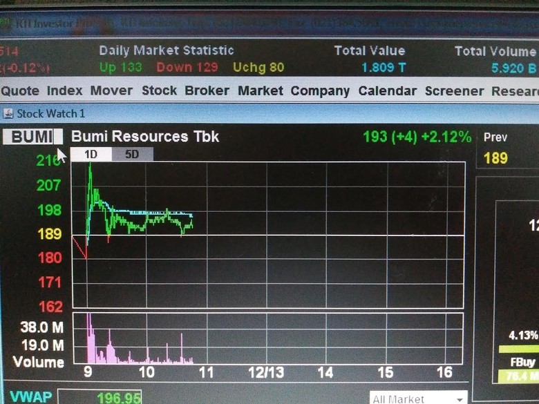 BUMI, Saham Zombie yang Bikin Geger BUMI, Saham Zombie yang Bikin Geger