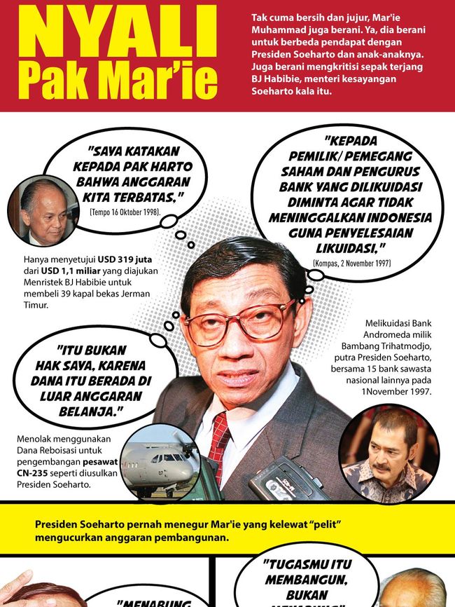 Nyali Pak Mar'ie