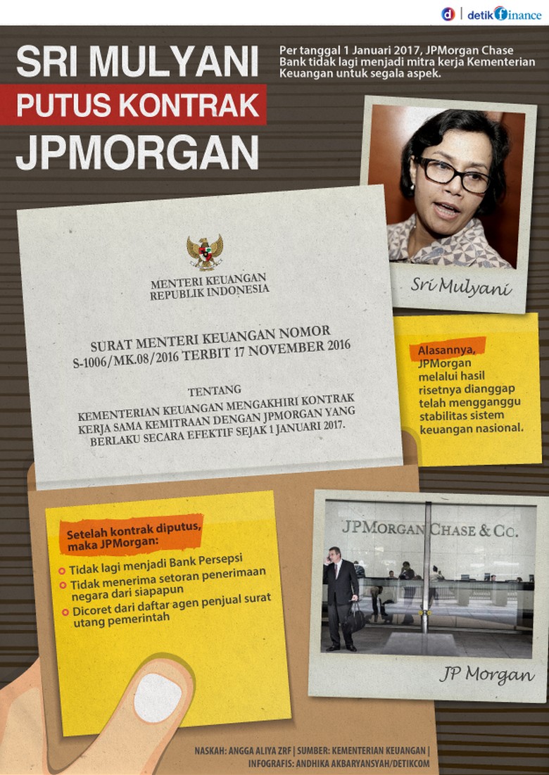 Tak Cuma Sekali JPMorgan Berulah Tak Cuma Sekali JPMorgan Berulah