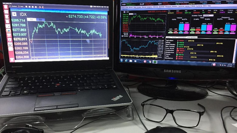 OSO Securities: IHSG Cenderung Melemah OSO Securities: IHSG Cenderung Melemah