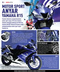 Yamaha Yakin R15 Tak Terancam Kompetitornya