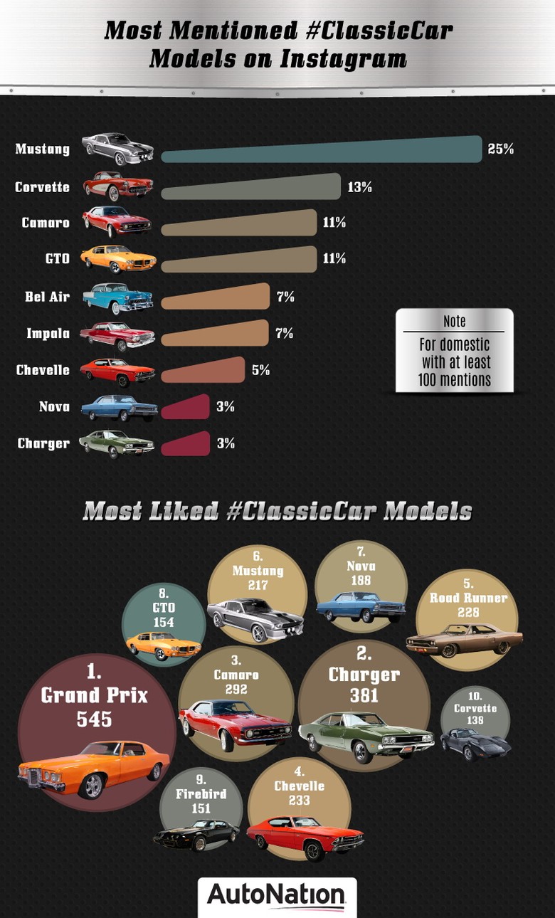 Ini Mobil Klasik Paling Populer di Instagram Ini Mobil Klasik Paling Populer di Instagram