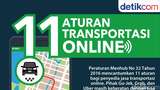 Dishub DIY: Belum Ada Taksi Online yang Selesai Urus Izin Dishub DIY: Belum Ada Taksi Online yang Selesai Urus Izin