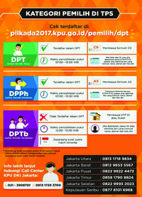 a5 formulir Catat! Disiapkan yang Ini Mencoblos Pemilih Harus Sebelum