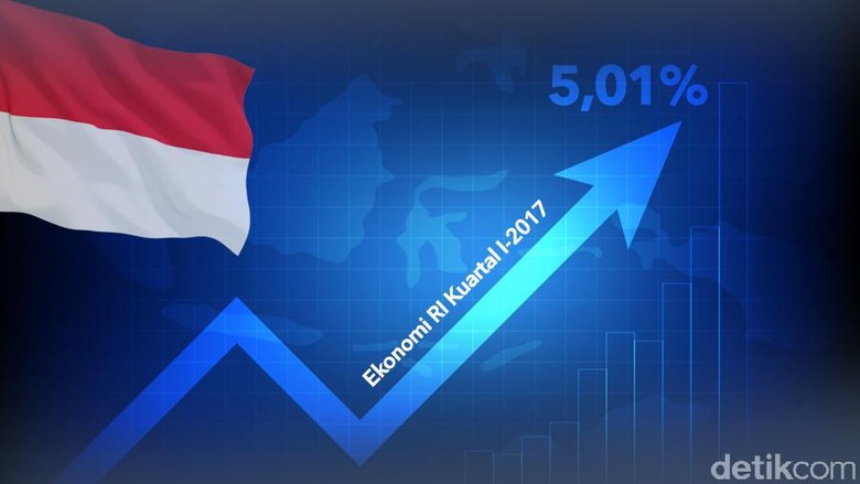 RI Diprediksi Jadi Negara dengan Ekonomi Terkuat ke-5 Dunia di 2030 RI Diprediksi Jadi Negara dengan Ekonomi Terkuat ke-5 Dunia di 2030