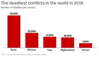IISS Meksiko Negara Dengan Konflik Paling Mematikan Ke 2 Di Dunia