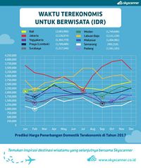 Contoh Evolusi Di Indonesia - ID Jobs DB