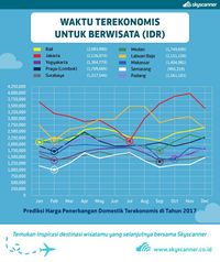 Jalan-jalan Murah, Ini Triknya!