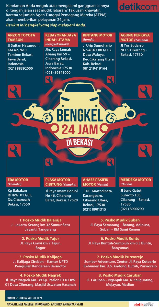 Kumpulan Informasi Kebutuhan Otomotif Bengkel Motor Trail Page