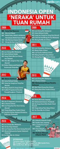 Jangan Biarkan  Indonesia Kesulitan di Markas Sendiri Tahun Depan!