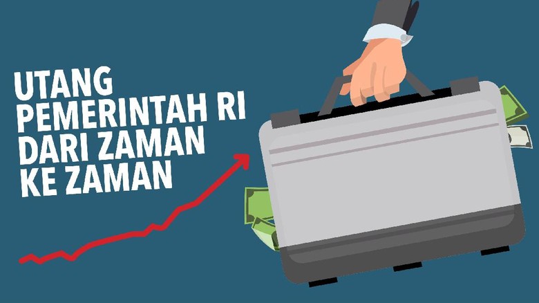 Kepala Bappenas Sebut Utang Bisa Kurangi Kemiskinan, Begini Caranya Kepala Bappenas Sebut Utang Bisa Kurangi Kemiskinan, Begini Caranya