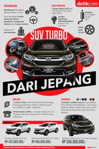 Setangguh Apa Performa Honda CR V Turbo Di Gunung Bromo Berita