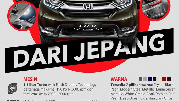 SUV Turbo dari Jepang SUV Turbo dari Jepang