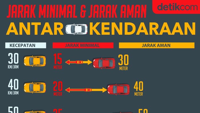 Jarak Aman Mengemudi Jarak Aman Mengemudi