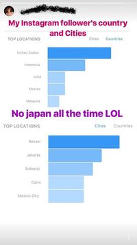 Data dari Instagram for Business yang dishare si artis.