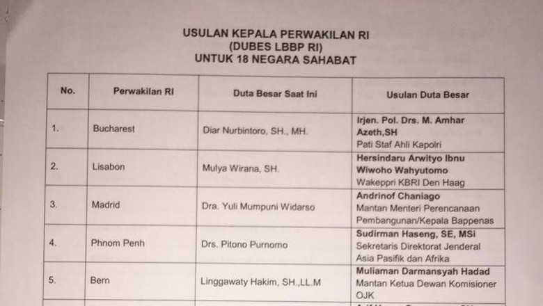 Beredar Daftar Usulan 12 Dubes Baru, Masa Jabatan Foke Berakhir Beredar Daftar Usulan 12 Dubes Baru, Masa Jabatan Foke Berakhir