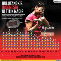 Cuma Dapat Dua Emas di SEA Games, Ada Apa PBSI?