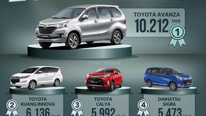 20 Mobil Terlaris di Indonesia 20 Mobil Terlaris di Indonesia