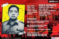 Pertanyaan Aneh Jenderal Prapto Sebelum Malam G 30 S/PKI 