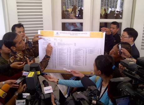 Transparansi Jokowi, Ini Dia Poster APBD 2013 Transparansi Jokowi, Ini Dia Poster APBD 2013