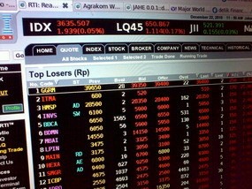 BBM Subsidi akan Naik, IHSG Melemah BBM Subsidi akan Naik, IHSG Melemah