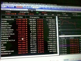 Ramai Aksi Jual, IHSG Berkurang 33 Poin Ramai Aksi Jual, IHSG Berkurang 33 Poin